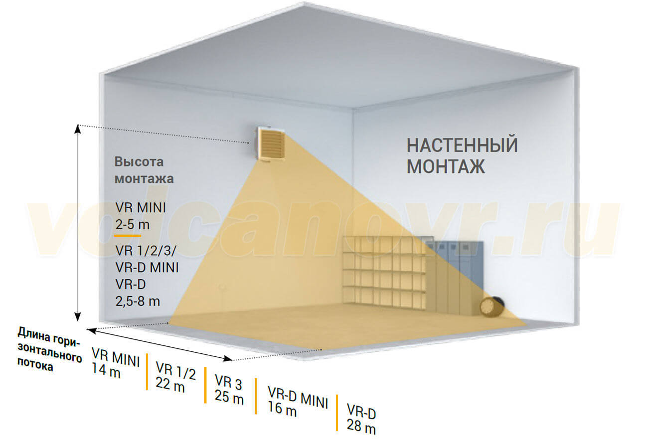 Монтаж Volcano на стене